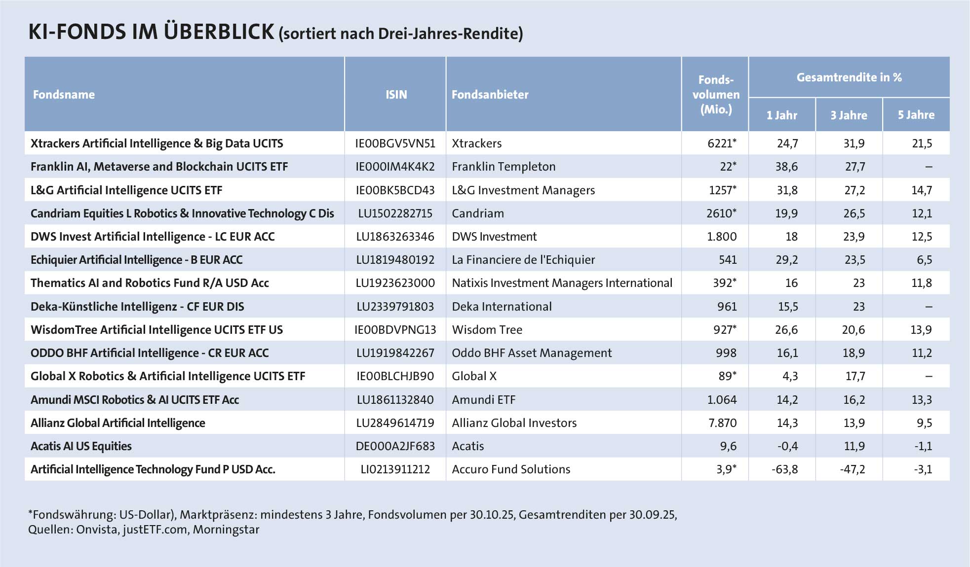 Künstliche-Intelligenz_Ki-fonds_im-überblick cs-3